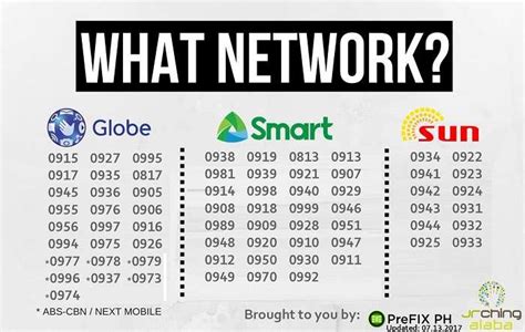 what network is 0949|0949 Mobile Network .